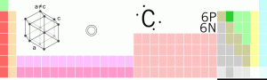 carbon periodic chart, wiki commons