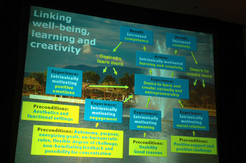 ippa05_hanshenrikknoop Hans Henrik Knoop's flow chart linking wellbeing, learning, and creativity, delightfully overlaid on a fountain.