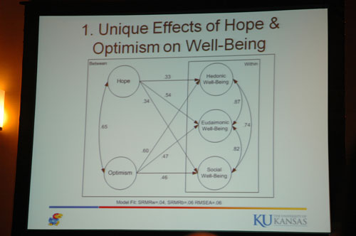 Matthew Gallagher's research on the unique effects of hope and optimism on wellbeing.