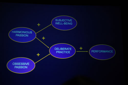 Robert Vallerand shows that obsessive passion and harmonious passion can both lead to performance, but only harmonious passion will include enhanced subjective wellbeing.