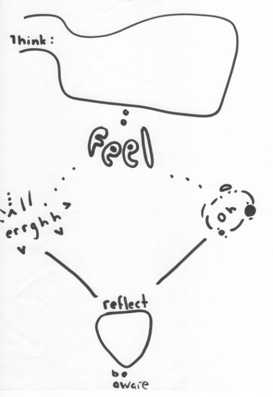 Artist unknown, contribution to Make Your Own Activity Sheet station, 2015// Think Feel, Arrghh, OK, reflect