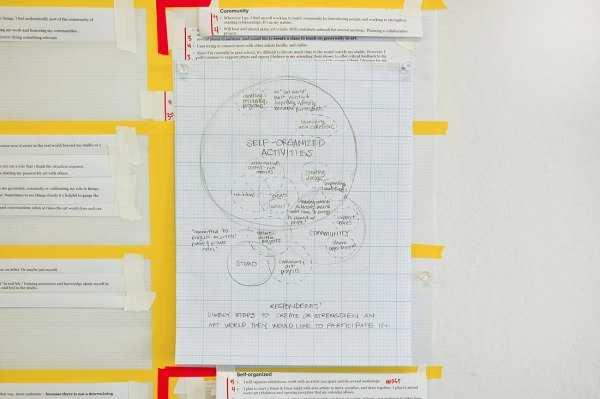 Sketch for a Venn diagram summarizing how respondents will take steps to create or strengthen a more desirable art world.