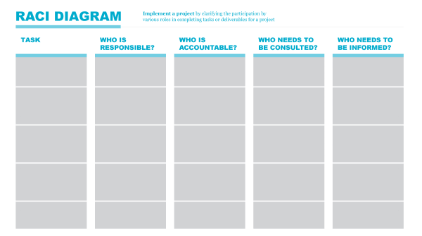 Table: Column headers are Task, Who is Responsible, Who is Accountable, Who needs to be Consulted, Who needs to be informed?