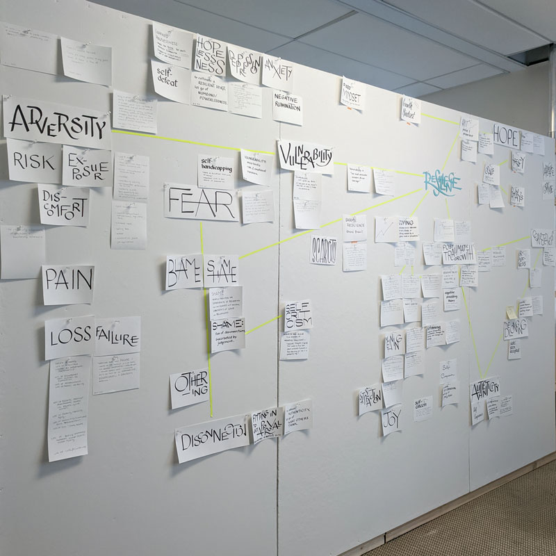 Dozens of small pieces of paper tacked to a white wall. Some of text on the paper are headers written in a black calligraphy marker, such as adversity, risk, exposure, discomfort, pain, loss, failure, fear, blame, shame, othering, disconnection, vulnerability, hopelessness, depression, anxiety, authenticity, hope. Then there are numerous small pieces of paper written in pencil but it's too small to read. Then there's yellow tape lines connecting various parts.