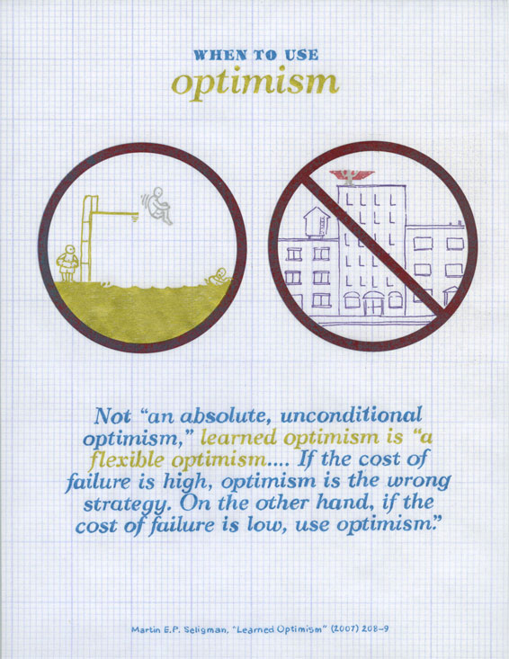 Drawing on gridded vellum. Title: When to use optimism. Red circle 